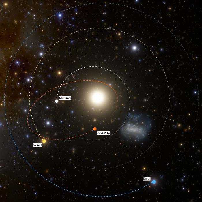 Illustration showing the orbits of the inner planets of our solar system and the newly discovered asteroid 2021 PH27. Illustration by CTIO/NOIRLab/NSF/AURA/J. da Silva (via Spaceengine). Orbits of solar system planets and asteroid 2021 PH27