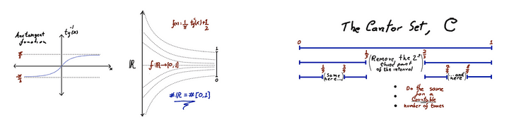 Cantor set