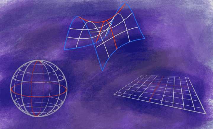 Closed, open and flat,  and hyperbolic geometries